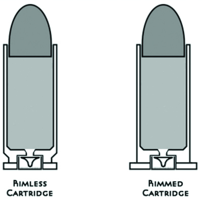 rimmed and rimless straight wall cartridge