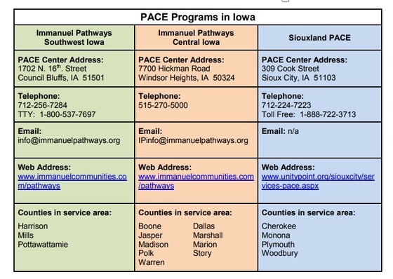 PACE Iowa Providers