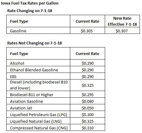 Iowa Fuel Tax Rate Changes Effective July 1, 2018