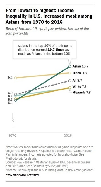 Pew income inequality graphic