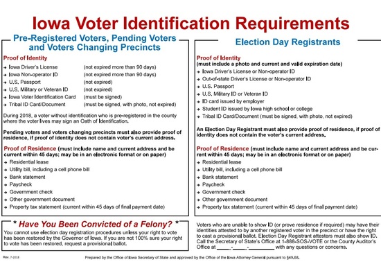 Voter ID requirements