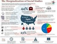 Social Studies infographic