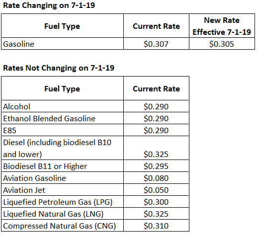 fuel tax rates chart