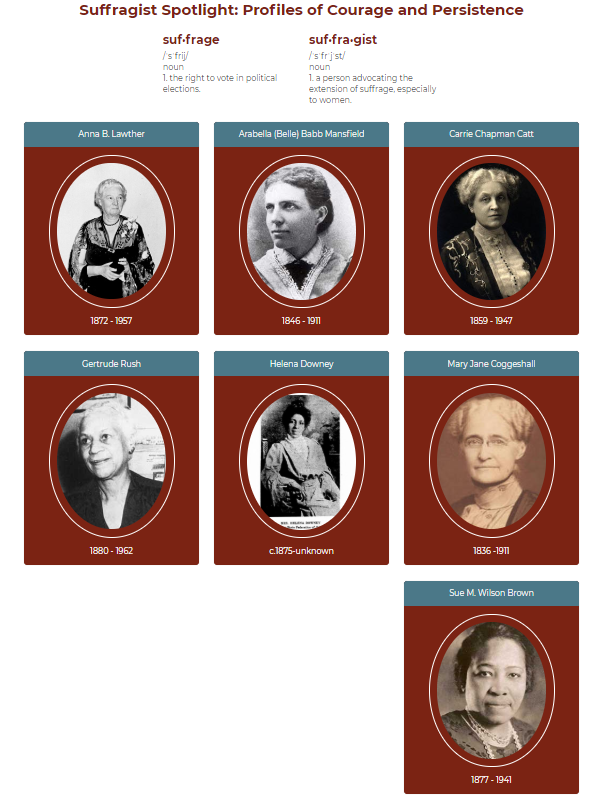 Suffragist spotlight