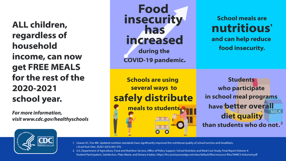 School meals infographic