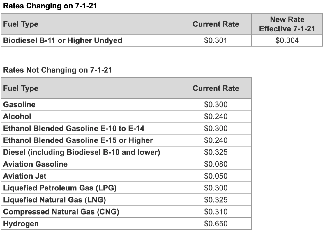 2021 Fuel Tax Rate Changes