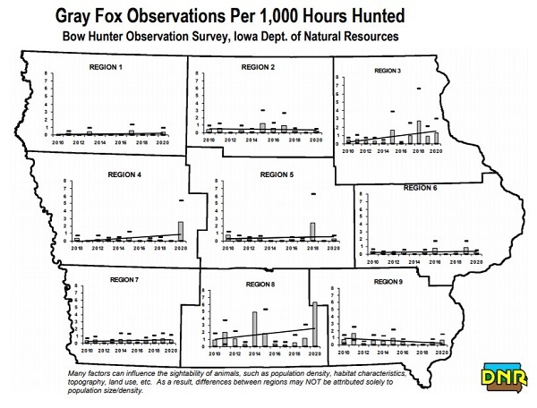Chart of Bowhunter Survey Results