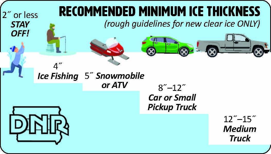 Graphic of recommended safe ice depths.