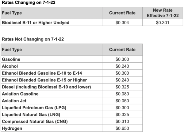 iowa-fuel-tax-rate-change-effective-july-1-2022