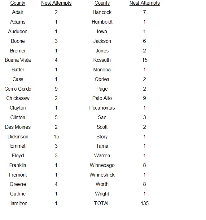 Table 1: 2022 Trumpeter Swan nest attempts by county.