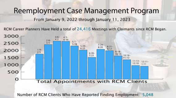 RCM Update for April - 2.2.23