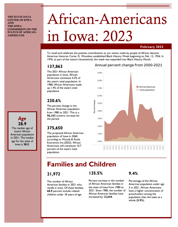Snapshot of African Americans in Iowa Profile