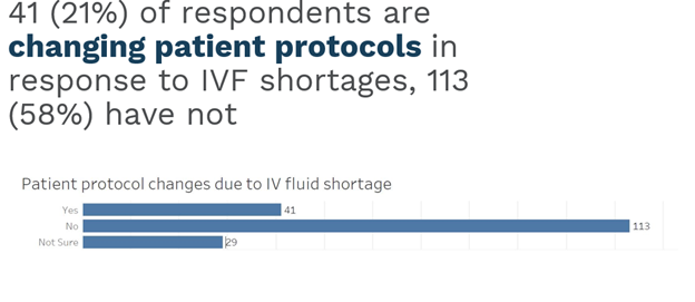 EMS and Trauma IV Fluid Shortage Bulletin