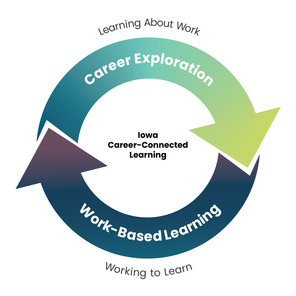 CCL Wheel