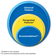 Accessibility System Graphic