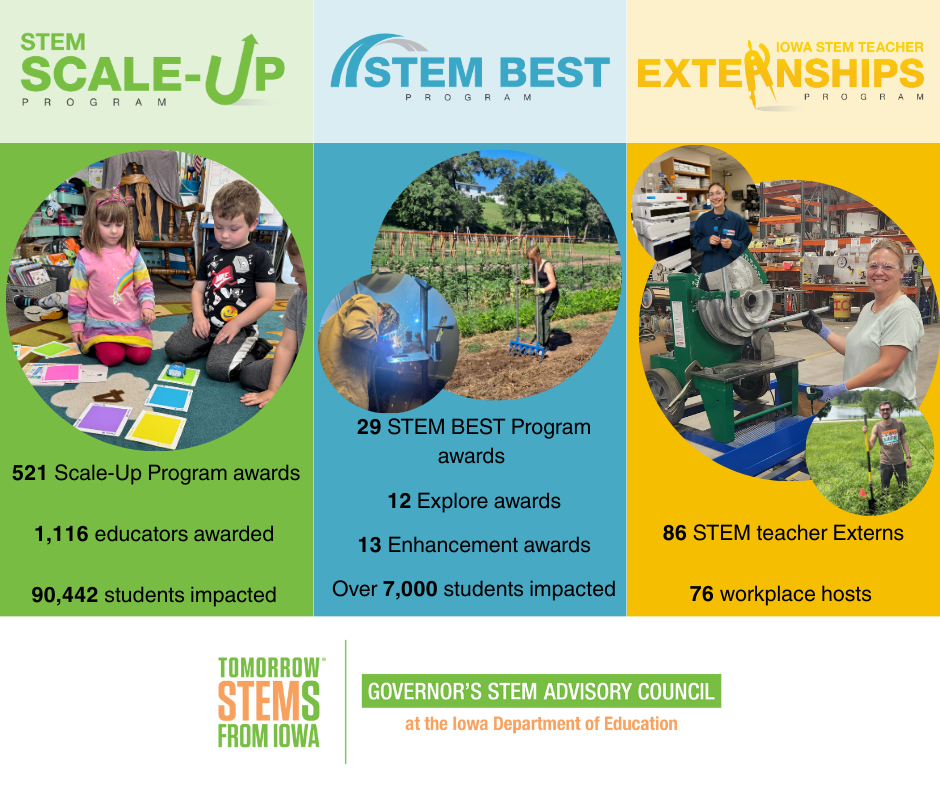 Iowa STEM 2025 Year in Review