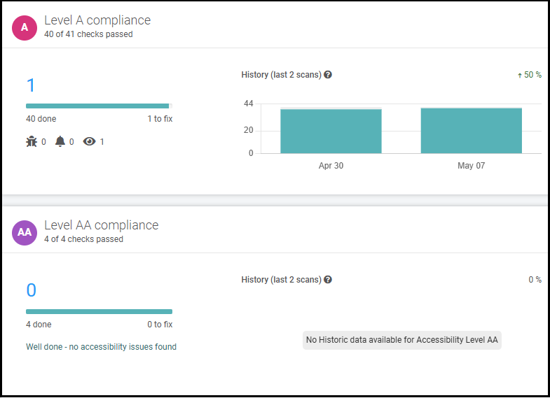 acquia accessibility screenshot