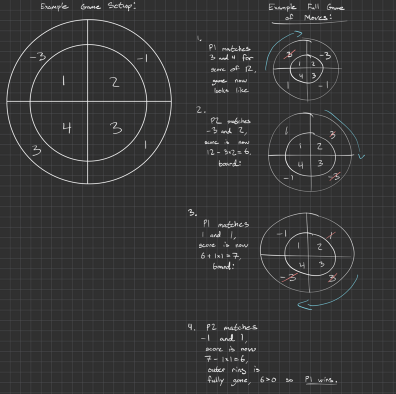 CGT Example
