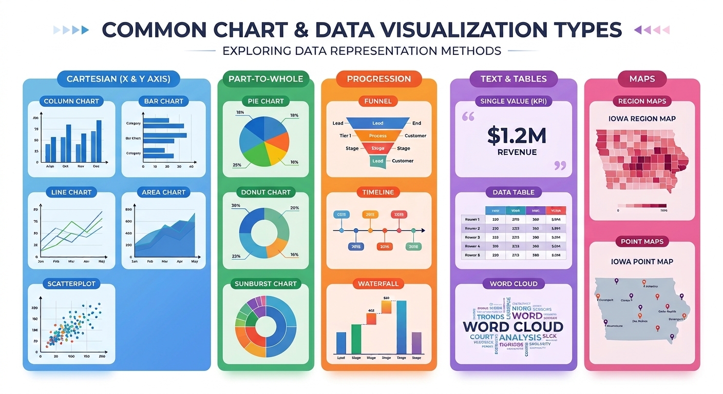 Common Visualization Types