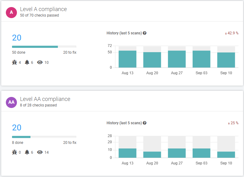 Accessibility warnings in Acquia