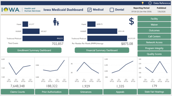 Iowa Medicaid Dashboard