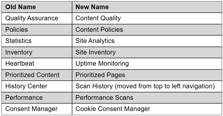 Acquia Optimize changes