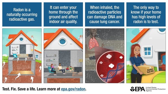 4 panel infographic illustrating where radon comes from, how it effects your body, and how to prevent.
