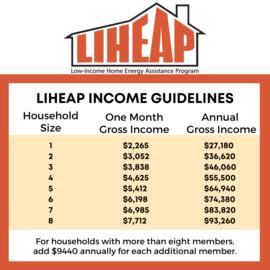 liheap income guidelines starting at a $27,180 annual income for a household size of one. Add $9440 for each additional member.