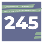 Number of Dallas County residents seeking help with healthcare access in FY23 was 245