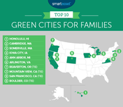 Green Cities 