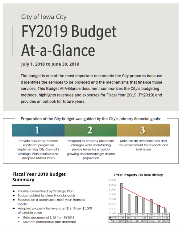 The first page of the 2019 Budget-At-a-Glance document