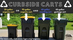 Image of 25-gallon, 65-gallon, and 95-gallon carts available for curbside customers