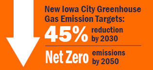 Greenhouse Gas emissions targets