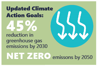 Updated climate goals graphic