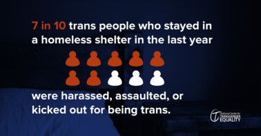 A graphic showing the statistics of trans people being assaulted when living in a homeless shelter. 