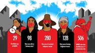 Graphic with information on missing and murdered Indigenous women