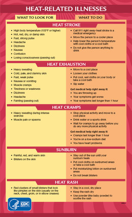 CDC heat illness