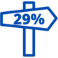 29% on roadsign