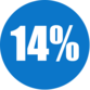 14 percent