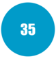 the number 35