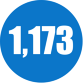 1,173