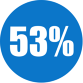 53%
