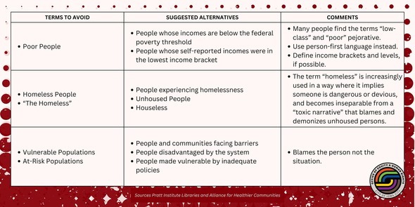 Classism Language Guide