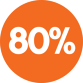 80%