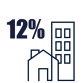 12%