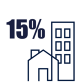 15%