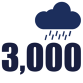 3,000