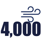 4,000