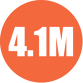 4.1 million