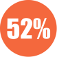 52%